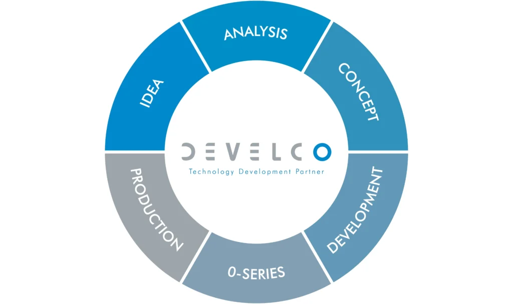 Develco Development Process Electronics Products